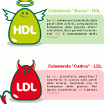 colesterolo LDL colesterolo HDL