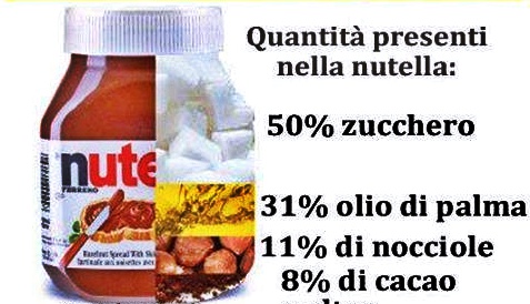 contenuto vero nutella